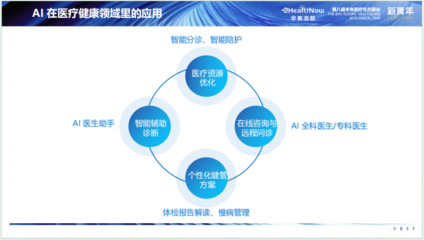 人工智能驅(qū)動(dòng)醫(yī)療新紀(jì)元 華美浩聯(lián)榮登2024未來(lái)醫(yī)療百?gòu)?qiáng)雙榜
